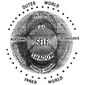 Maskenin İçinde Kaybolmak: Jung’ın Persona Kavramına Psikodinamik Bir Yolculuk